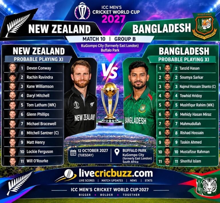 ICC WC 2027 New Zealand vs Bangladesh Match 10