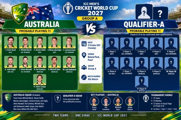 ICC World Cup 2027 Australia vs Qualifier-A Scorecard